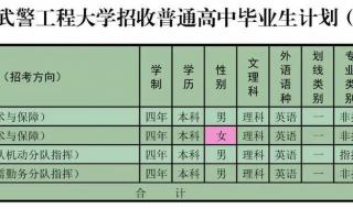 武警警官学院分数线