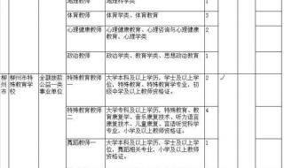 公务员体检标准项目表 公务员体检标准项目表